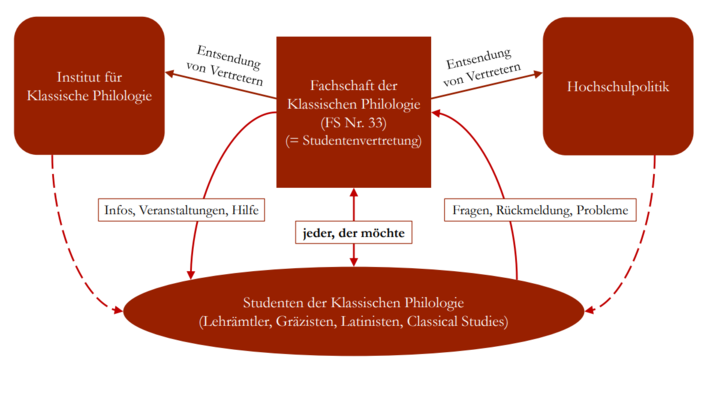 hochschulpolitik-aufgaben